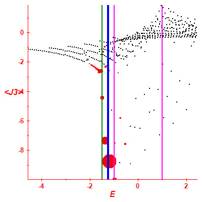 Peres lattice <J3>